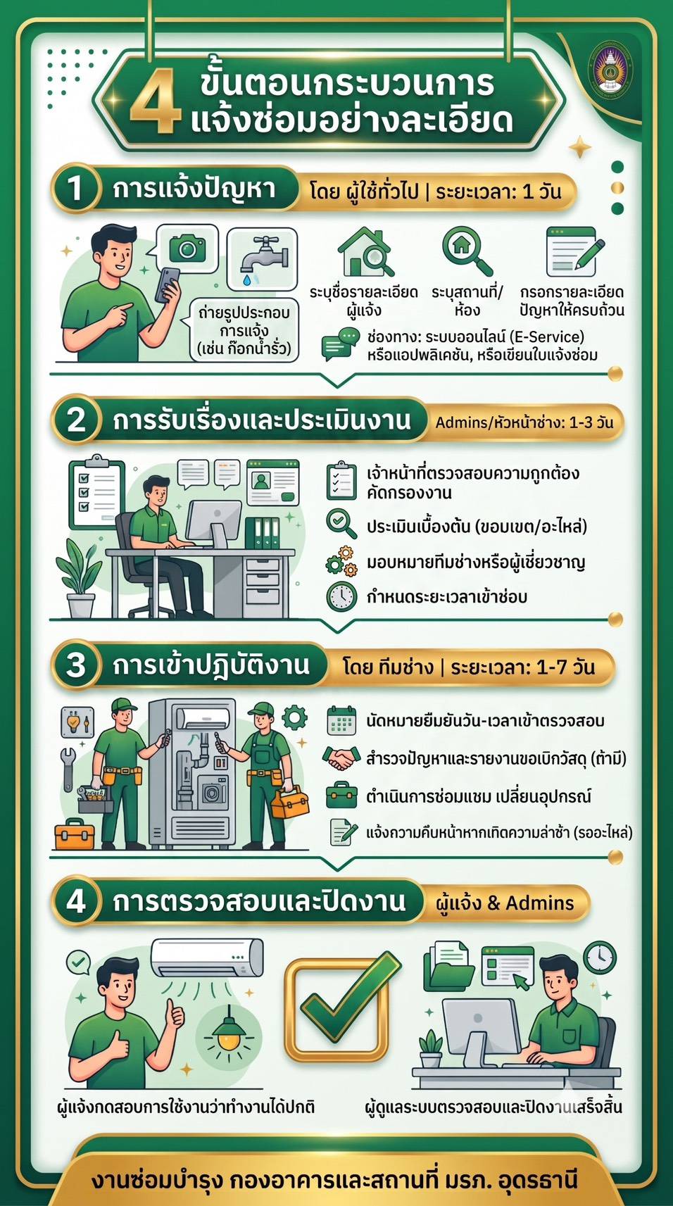 เปิด 4 ขั้นตอนกระบวนการแจ้งซ่อมอย่างละเอียด เพื่อความสะดวกรวดเร็วของชาว มรภ.อุดรธานี